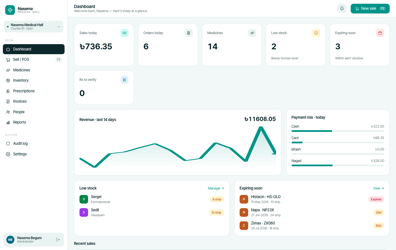 Pharmacy POS dashboard